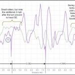 Data from Bike