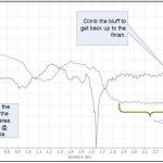 Elevation and Grade Chart